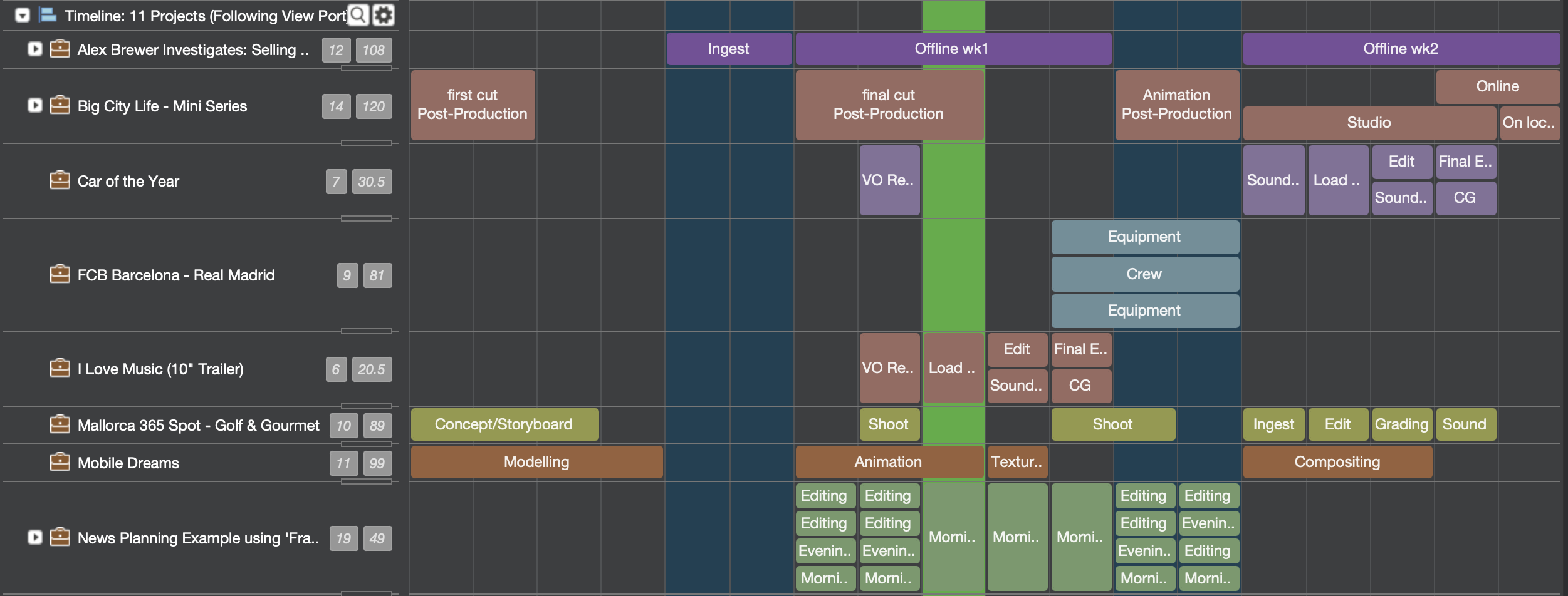 73 timelnie projects