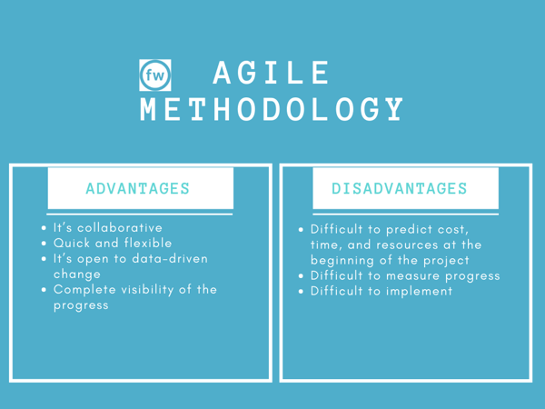 Agile methodology