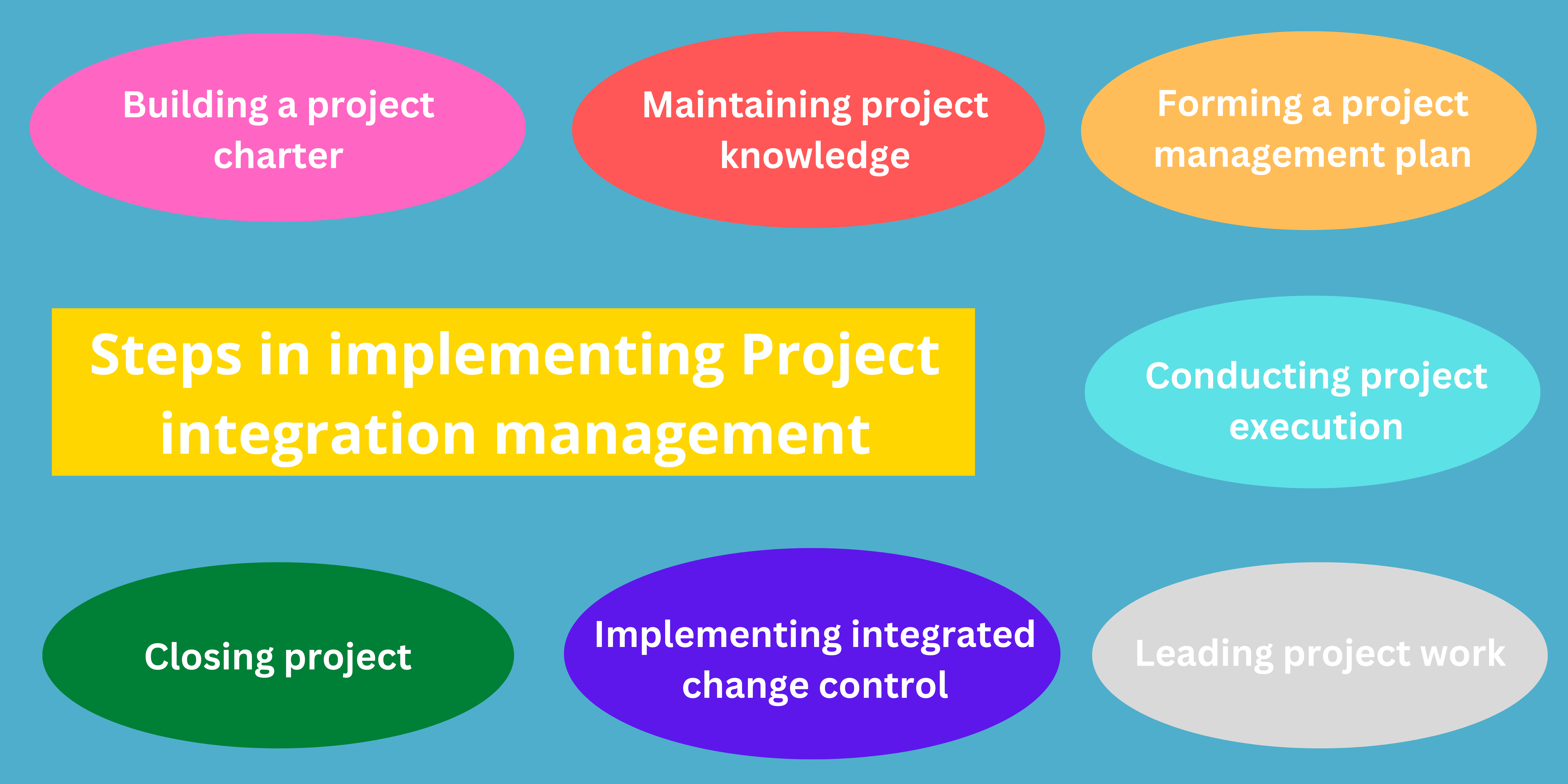 Copy of The 10 project management skills you need to have-2