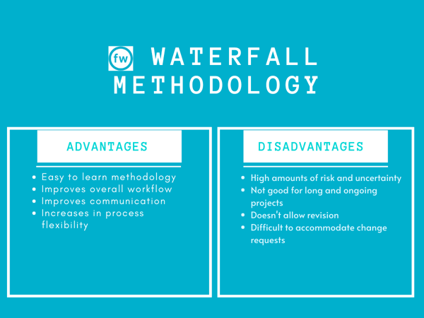Waterfall methodology