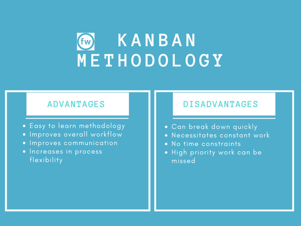 Kanban methodology