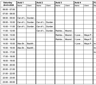 day chart