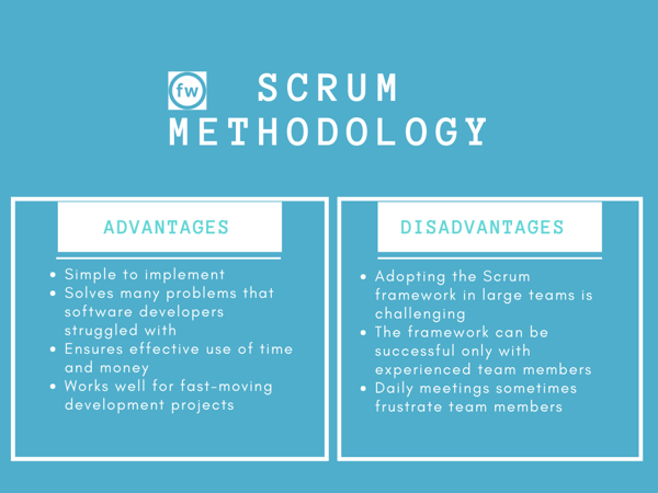 Scrum methodology